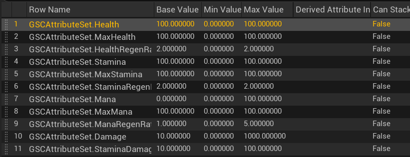 Attribute Set DataTable — 玩家与敌人基础属性数值配置