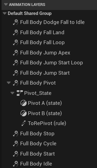 Animation Layers 结构 — Default Shared Group 展开,Full Body Idle / Start / Cycle / Stop / Pivot / Jump / Fall 完整状态插槽