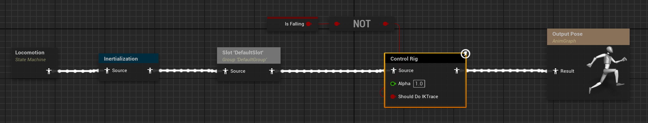 AnimGraph 末端 Control Rig 节点 — IsFalling NOT 条件控制 IK 开关,IsFalling 时 Control Rig 短路跳过