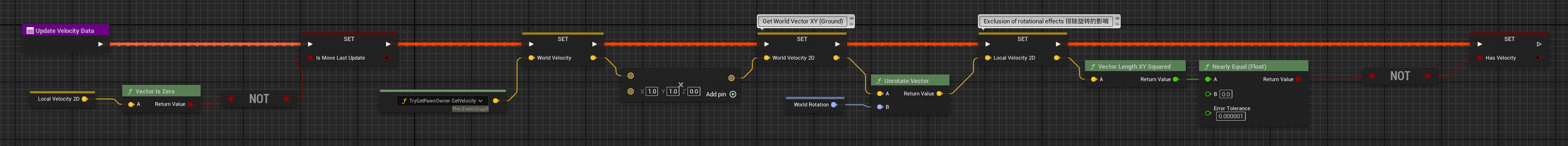 ABP_CyberSkaterBase AnimGraph 主蓝图逻辑管线(Locomotion SM → Inertialization → Slot → Control Rig → Output Pose)