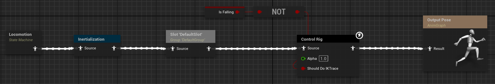Pivot A / Pivot B 图层蓝图实现(Sequence Evaluator → Local To Component → Orientation Warping → Stride Warping → Component To Local → Output)