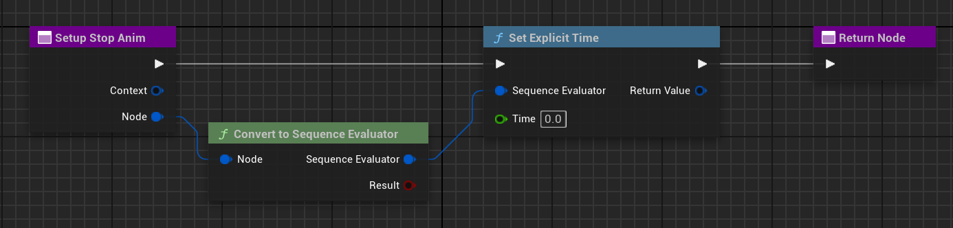 SetupStopAnim 蓝图 — Convert to Sequence Evaluator → Set Explicit Time 0.0,强制重置动画播放进度