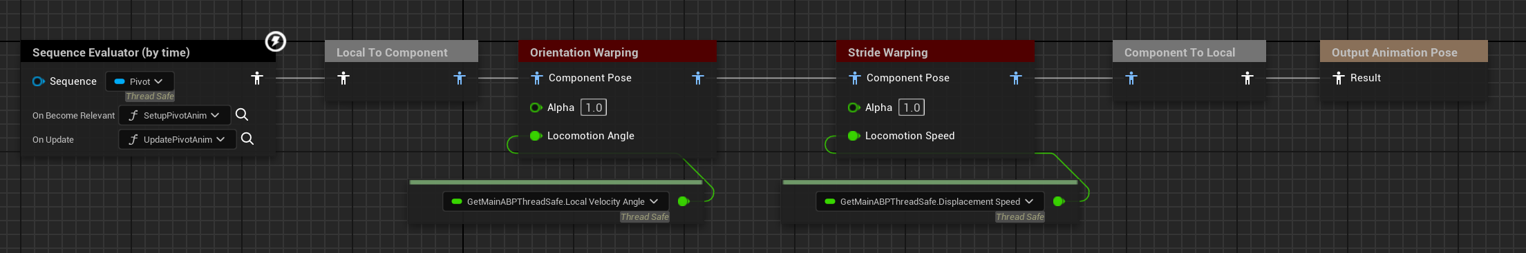 Stride & Orientation Warping 图层流水线(Sequence Evaluator → Local To Component → Orientation Warping → Stride Warping → Component To Local → Output Pose)