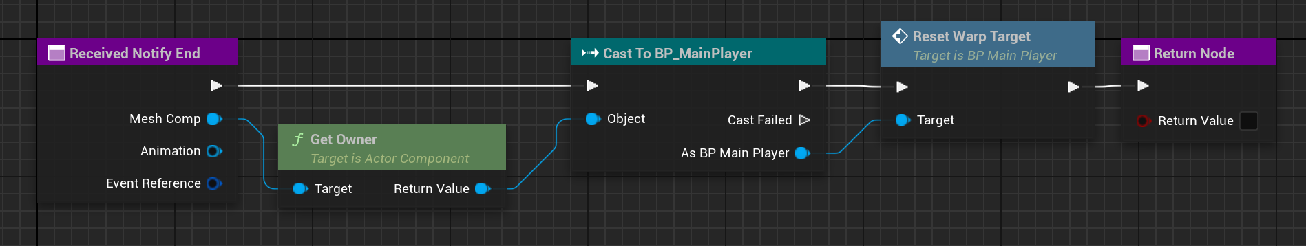 ANS Received Notify End 蓝图 — Get Owner → Cast To BP_MainPlayer → Reset Warp Target