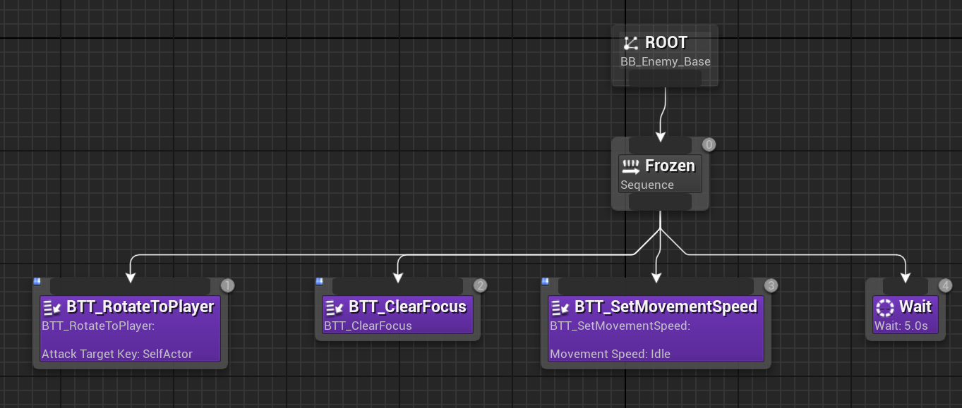 SubTree_Frozen 行为子树