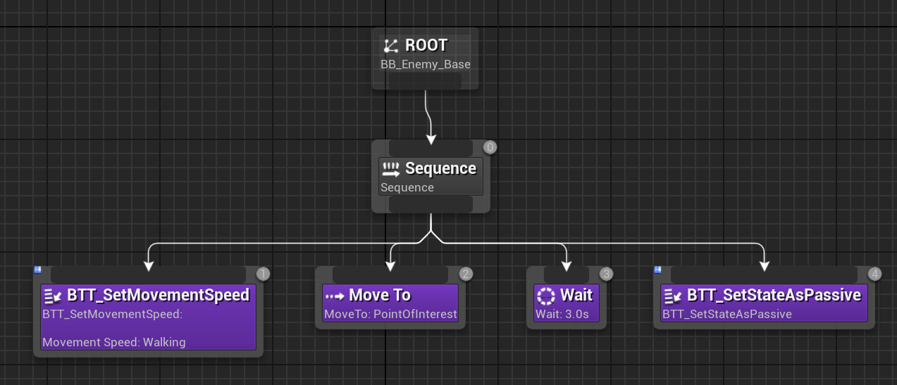 SubTree_Investigating 行为子树