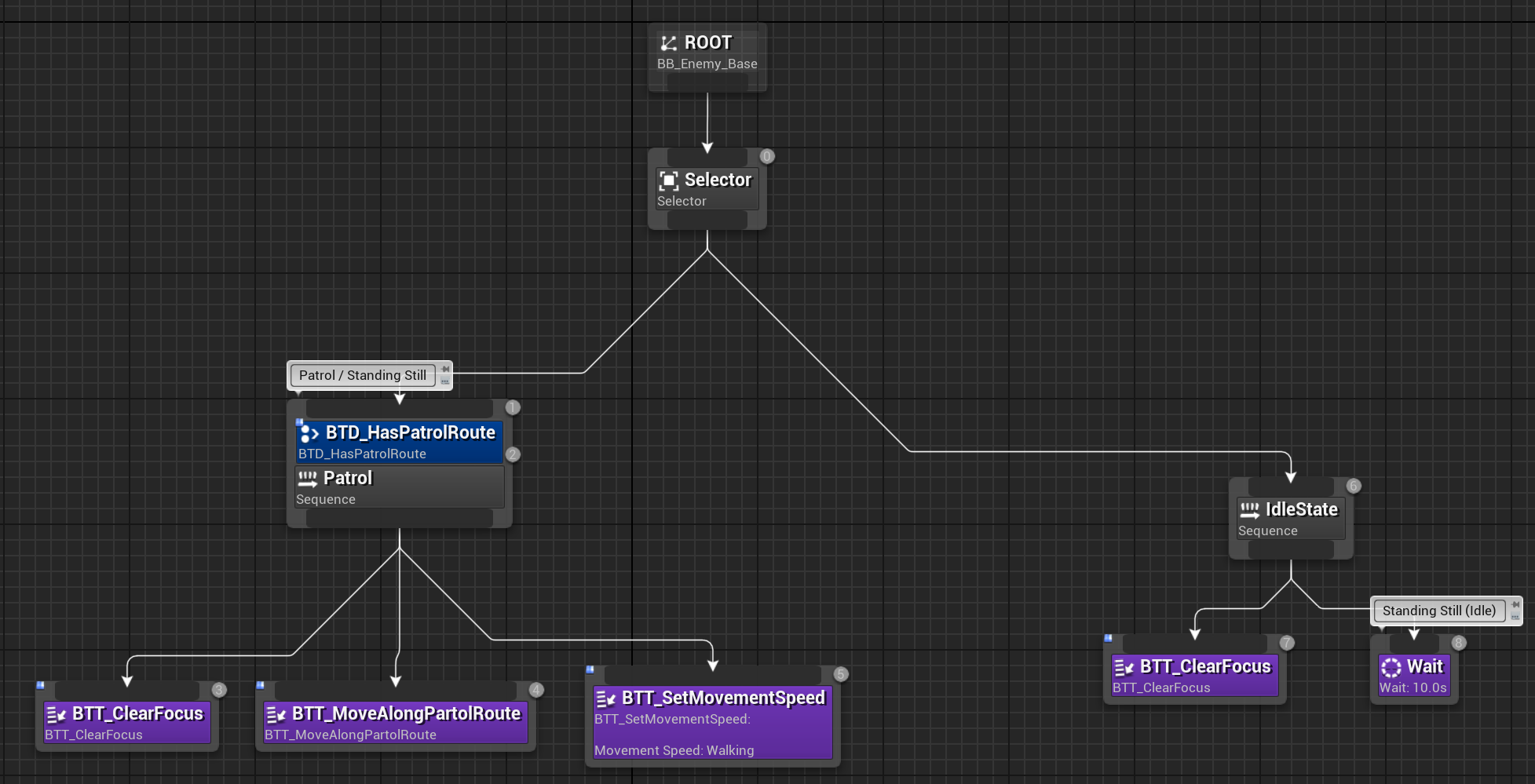SubTree_Passive 行为子树与巡逻路径